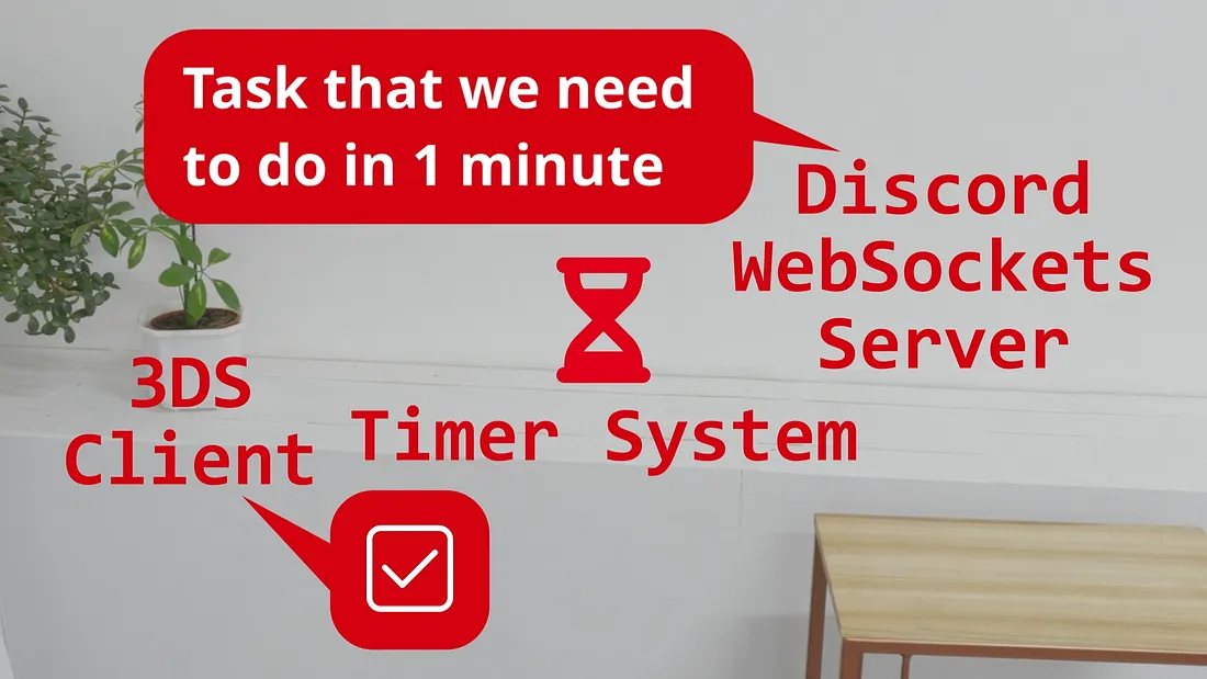 Discord Websockets Server tells client to do a task in 1 minute. Using a Timer, the client does that task 1 minute later